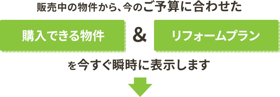 現在販売中の物件の中からあなたの今のご予算に合わせたお支払で購入できる物件とリフォームプランを今すぐ瞬時に表示します。